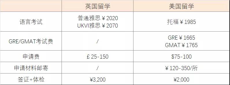 棋牌游戏官方网站- 哈希游戏试玩平台畅享娱乐英国签证费用再次上调——近期留学资讯